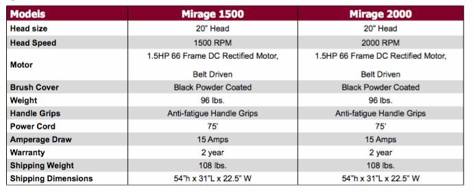Mirage1500Specs