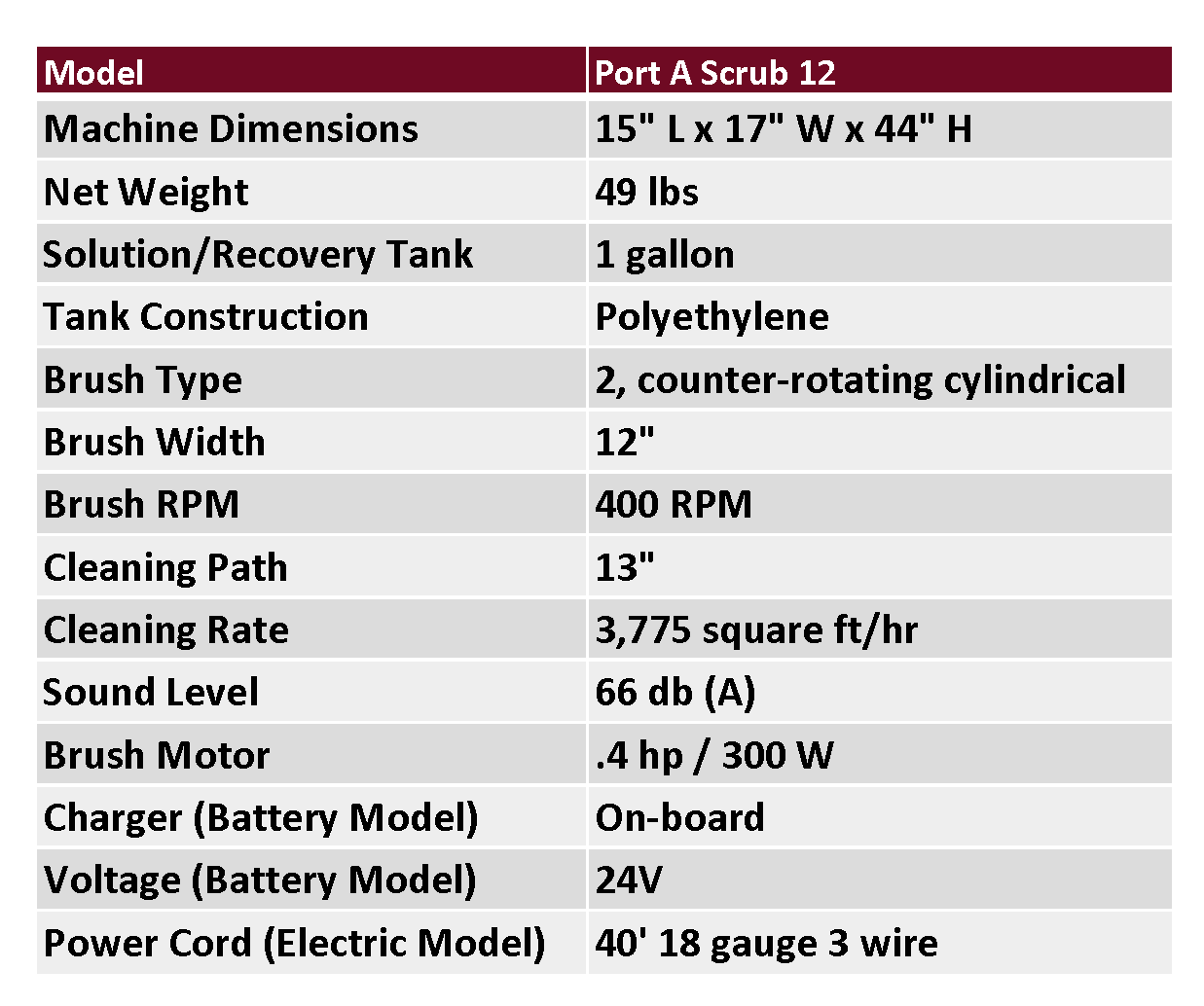 portaascrubspecs